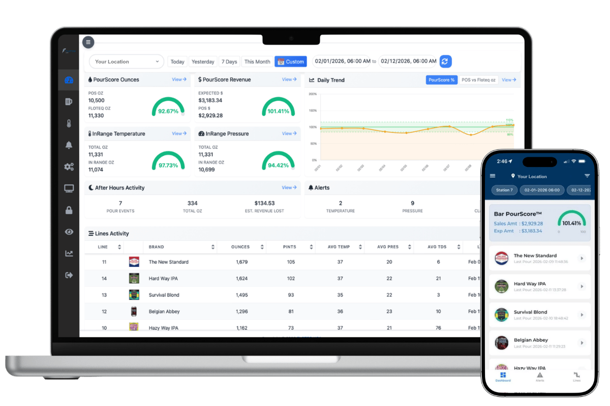 PourScore Dashboard