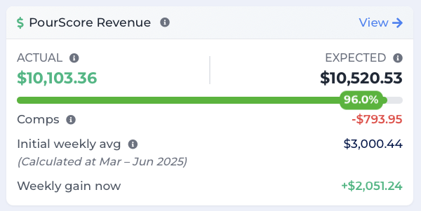 PourScore Revenue Analysis PourScore Revenue Analysis