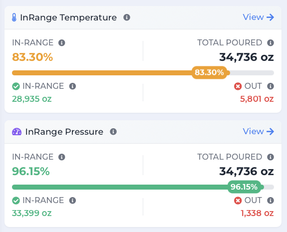 PourScore Temperature & Pressure Analysis PourScore Temperature & Pressure Analysis