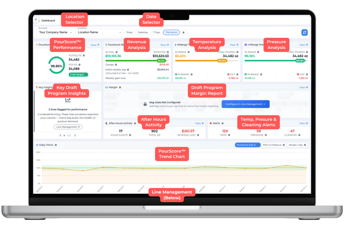 Floteq PourScore™ Dashboard Floteq PourScore™ Dashboard