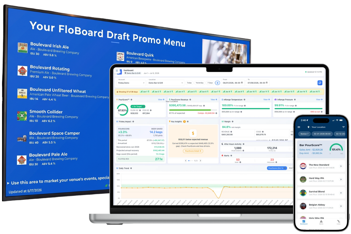 Floteq PourScore™ and FloBoard™ Solutions