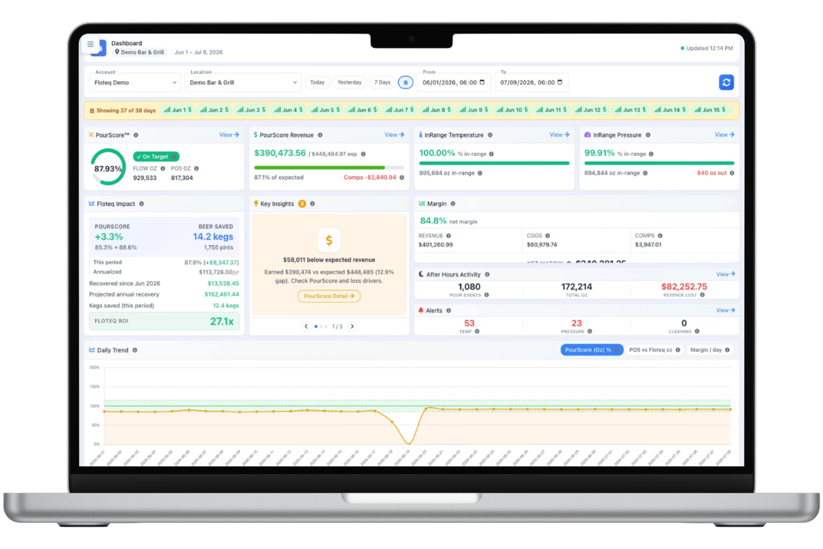 Floteq PourScore Dashboard