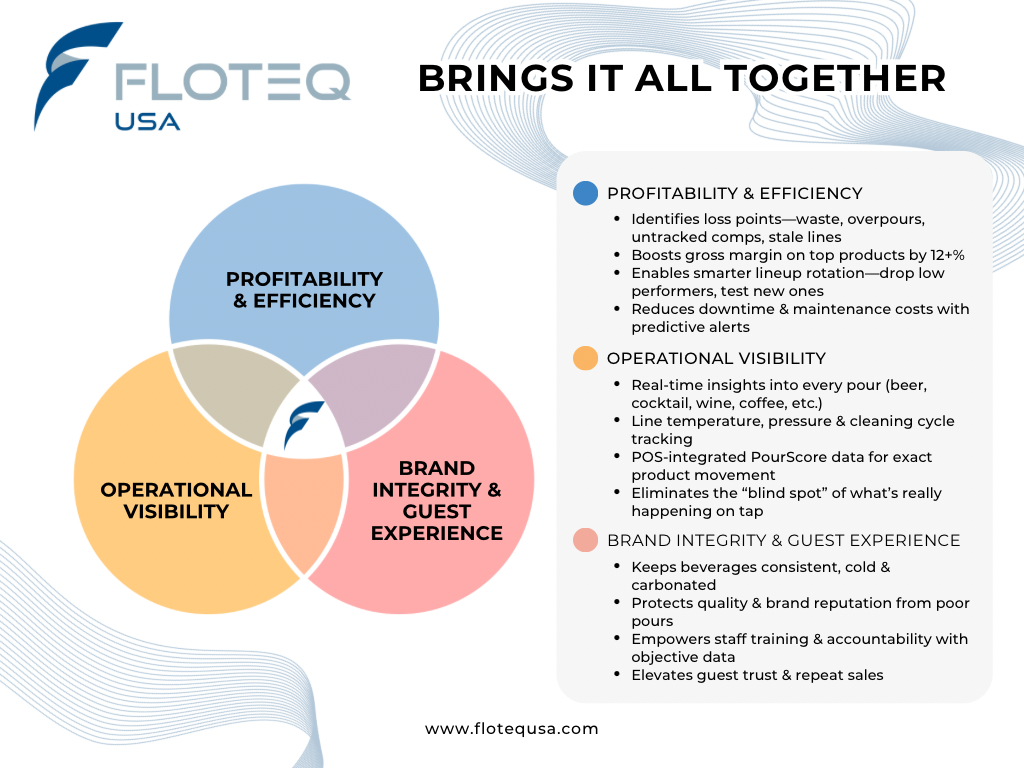Floteq Venn Diagram