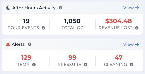 PourScore After Hours Alerts PourScore After Hours Alerts