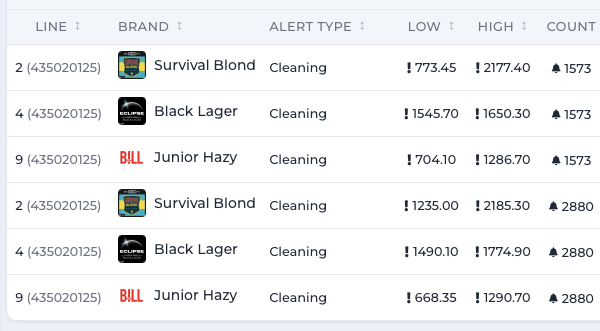 PourScore Cleaning Alerts PourScore Cleaning Alerts