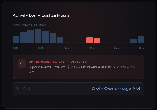 Floteq PourScore After-Hours Alerts Floteq PourScore After-Hours Alerts